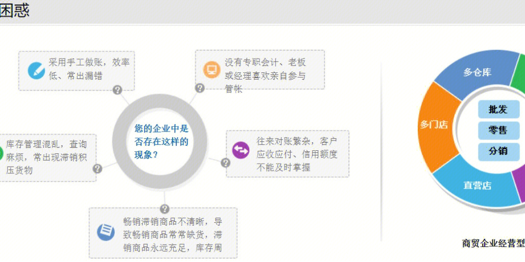 快评 第72页