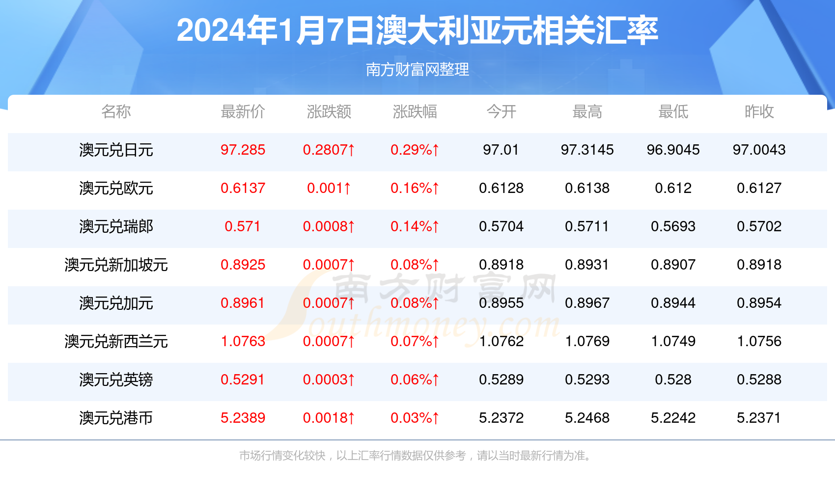 新澳2024年资料免费大全｜精选解释解析落实